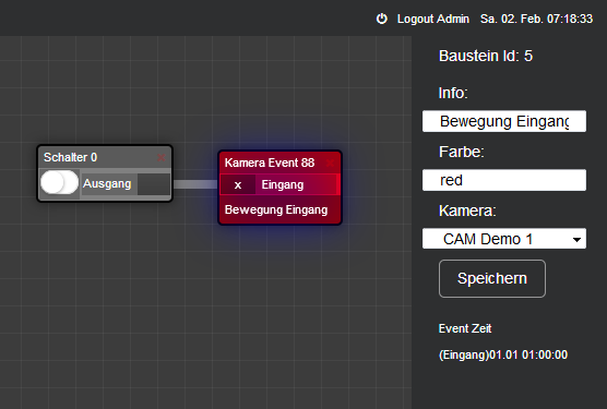 88 Kamera Event