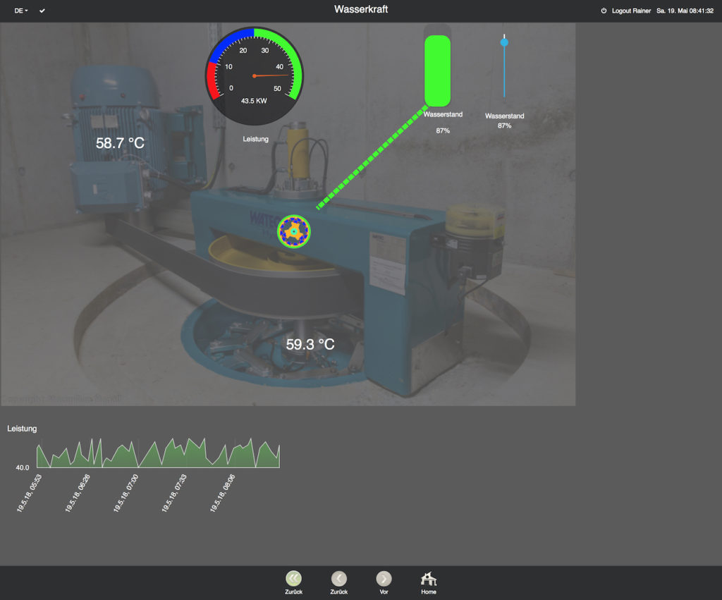 KNX LCN Siemens S7 Smarthome Visualisierung