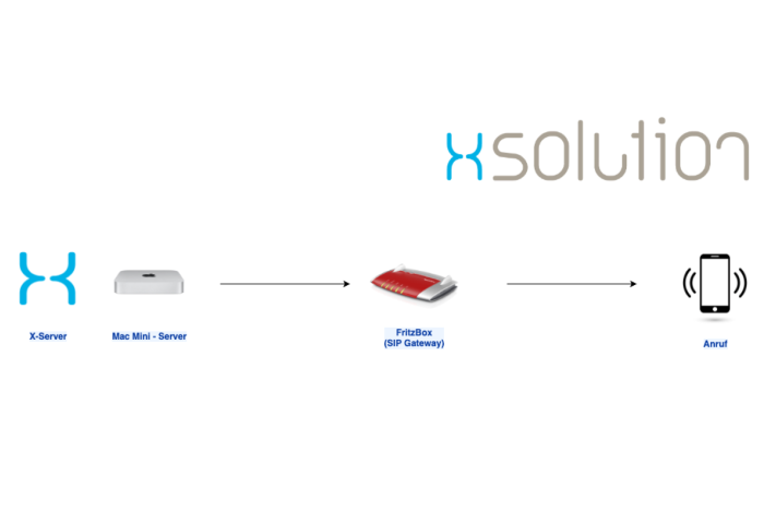 X-Server 1 Sip Voip Gateway